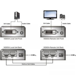 DVI Extender, jeltovábbító RJ45 csatlakozással, max.60m-ig Aten VE600A-AT-G