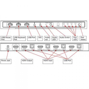 4 port KVM átkapcsoló HDMI USB SpeaKa Professional