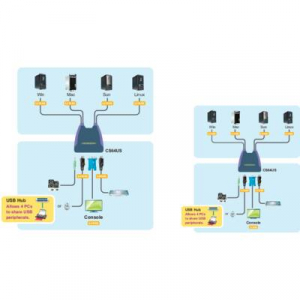 4 portos KVM switch USB-vel és VGA csatlakozókkal Aten CS64US-AT