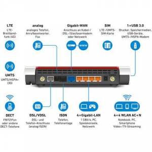 AVM FRITZ!Box 6890 LTE WLAN router Beépített modem: LTE, VDSL, UMTS, ADSL