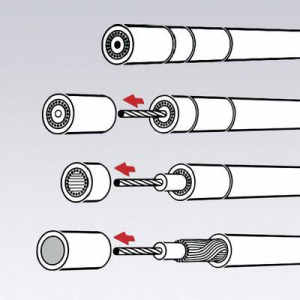 Koax kábel csupaszoló, blankoló 4 - 12 mm-ig RG58, RG59, RG62 Knipex KOAX 16 60 05