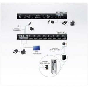 8 portos KVM switch USB-vel és DVI és VGA csatlakozókkal Aten CS1768-AT-G