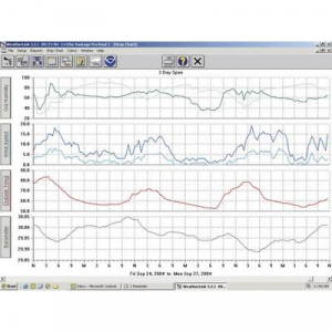 Vezeték nélküli adatgyűjtő, adatlogger, szoftverrel, USB-s, Davis Instruments Weather Link®
