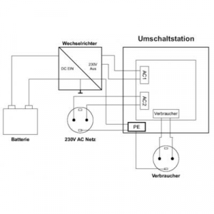 Inverter átkapcsoló állomás, 2760 VA, 230 V/AC, IVT US-12N