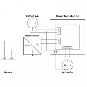 Inverter átkapcsoló állomás, 2760 VA, 230 V/AC, IVT US-12N