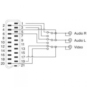SpeaKa Professional RCA / SCART Átalakító [3x RCA alj - 1x SCART dugó] Fekete Átkapcsolóval