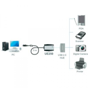 USB 2.0 hosszabbító kábel 5 m, fekete, ATEN UE250-AT