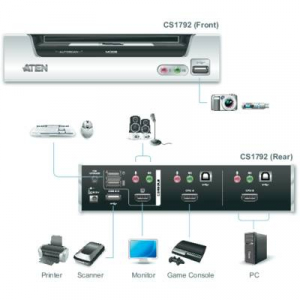 2 portos USB-s KVM switch, (billentyűzet, video, egér) elosztó, HDMI elosztó és USB 2.0 Hub Aten CS1792-AT-G