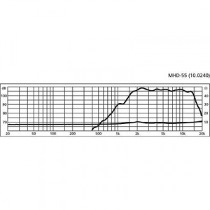 Monacor MHD-55 Tölcséres magassugárzó, meghajtóval 30 W 8 ?