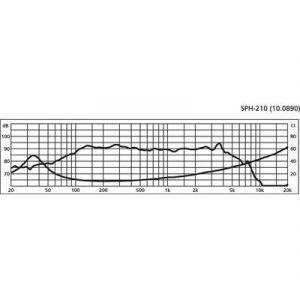 Monacor SPH-210 8 coll 20.32 cm Hangszóró 50 W 8 ?