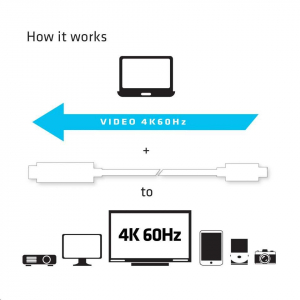 CLUB3D USB 3.1 Type C - HDMI 2.0 1.8m kábel (CAC-1514)